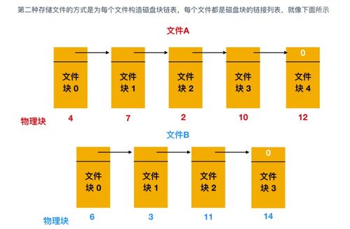 超神！華為工程師力作，典藏限量級計算機操作系統與計算機網絡指南，助你圓夢BAT