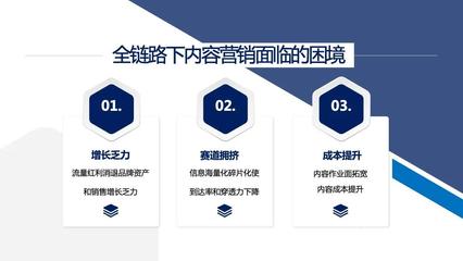 激發內容勢能，驅動全鏈路營銷 數字文化創意內容應用服務